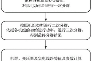 基于集電場阻抗-擾動電壓指標的風電場實用等值建模方法和裝置