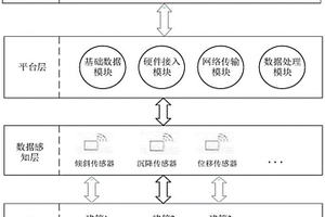 基于物聯網的既有房屋安全監測終端及系統