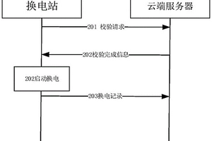 電池更換系統、方法、裝置、電子設備及存儲介質