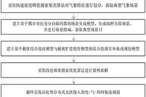 考慮高比例分布式光伏消納的綜合能源系統規劃方法