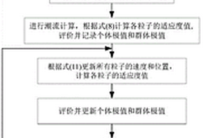 基于粒子群算法的光伏電站AVC控制方法