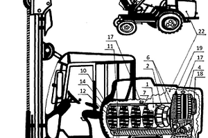永動動力叉車及鏟車