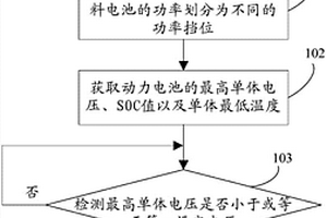 燃料電池功率管理方法