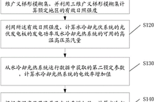 水冷卻光伏-光熱發電系統輸出功率計算方法及系統
