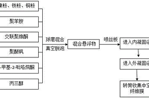 膜管式生物電化學系統