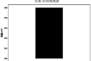 動力電池系統的風險排查方法