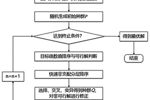 基于層次分析法的多電源電力系統多目標優化調度方法