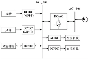 直流供電系統二階慣性抗擾動控制方法