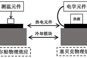 帕爾貼物理效應和塞貝克物理效應演示教具