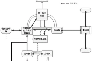 混合動力汽車的電氣系統及其工作方法