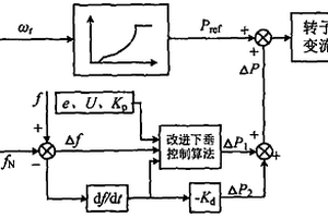 適合雙饋風電機組在短路故障下參與系統頻率調節的改進附加頻率控制方法