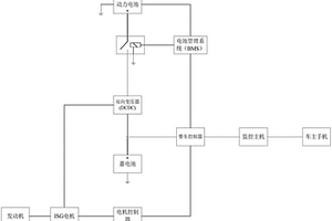 混合動力汽車電池自動充電控制方法及系統