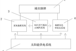 用于智慧城市路牌的WiFi信號基站