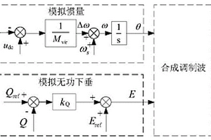 基于兩級儲能變換器系統的虛擬同步機控制方法