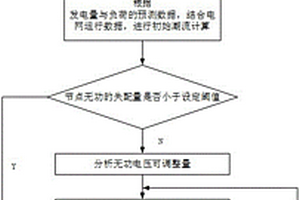 基于深度發電負荷預測的電網無功控制方法