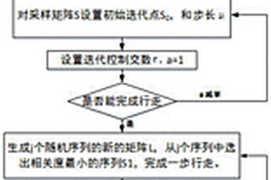 計及分布式電源與電動汽車接入的概率潮流計算方法