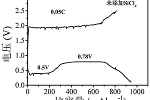 以金屬鎂為負極材料的鎂金屬電池用負極成膜添加劑及其應用