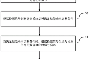 儲能功率調節方法、裝置及儲能系統