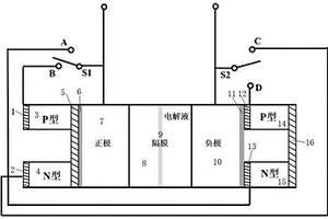 智能型熱電-電池集成結構