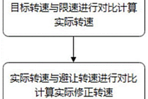 NVH中壓縮機噪音的優化方法、裝置、設備及存儲介質