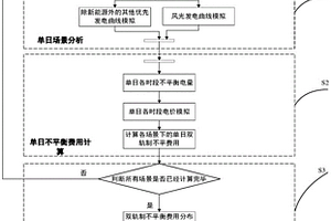 雙軌制不平衡費用評估方法