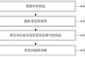 微電網中水風光電源容量配置的優化方法