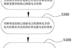 電力資源儲能管理方法、裝置及儲能管理充電機