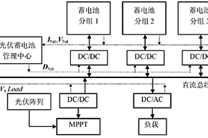 獨立式光伏蓄電池分組管理方法