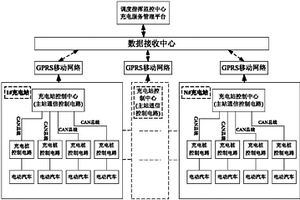 CAN總線和GPRS的電動汽車充電樁聯網監控系統