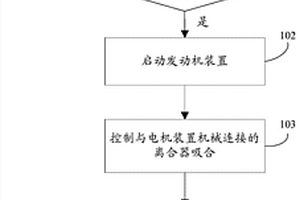 混合動力汽車的旋變自學習系統及方法