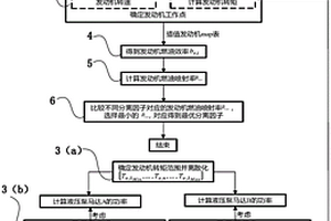 基于行星液驅混合動力車輛的最優分離因子求取方法