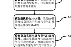 基于動態規劃的混合動力公交車AMT換擋方法
