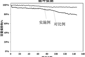 含有復合涂層的鋰電隔膜及其制備方法