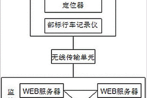 智慧車輛管理服務平臺