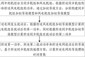 包含風電機組的電網慣性時間常數計算方法及系統
