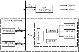 考慮電網調峰需求的工業園區主動配電系統調度優化方法