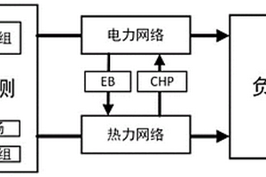 電熱聯合系統的調度模型
