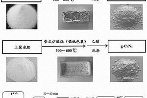 多孔BiOCl/g-C<Sub>3</Sub>N<Sub>4</Sub>異質納米粉體的制備方法