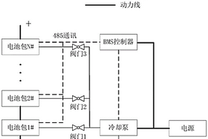 應用于儲能電池包的直冷系統及方法