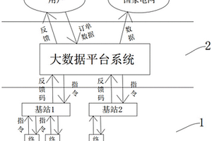 基于大數據的移動機器人充電終端