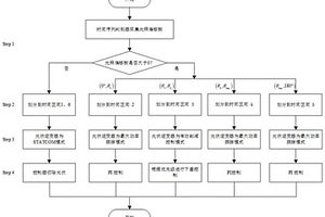 考慮運行狀態的分布式光伏有功控制方法