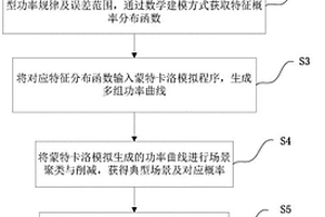 基于條件風險價值的微電網群優化方法