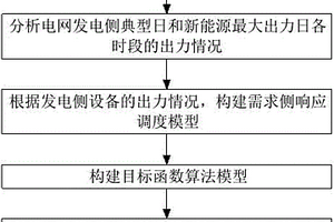高彈性電網源網荷儲多元協同優化控制方法