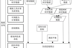 柔性負荷聚合商參與電網控制仿真方法及系統