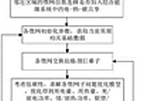 基于電-熱-碳共享的綜合能源系統分布式低碳優化方法
