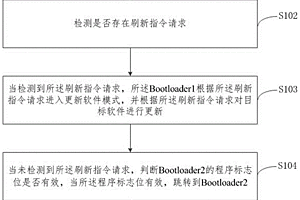 基于Bootloader的軟件升級方法及裝置