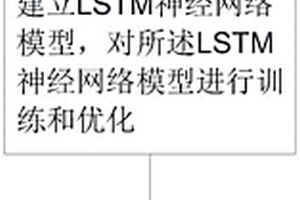 基于LSTM的車載鋰電池的狀態預測方法