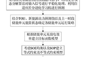 基于功率優化調度的微網儲能系統狀態一致性控制方法