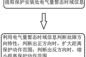 自適應距離保護方法及系統