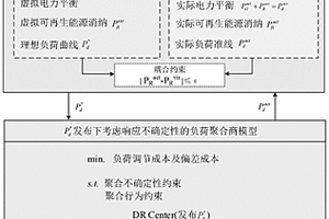 基于負荷準線的電力系統安全約束機組組合決策方法